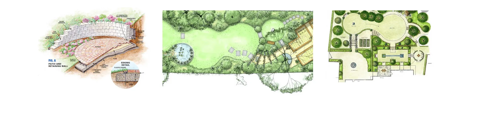Layout spaces in different areas. 